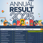 HSSC 2nd Annual Result
